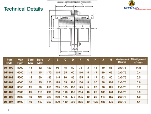 Gear Coupling Size Chart