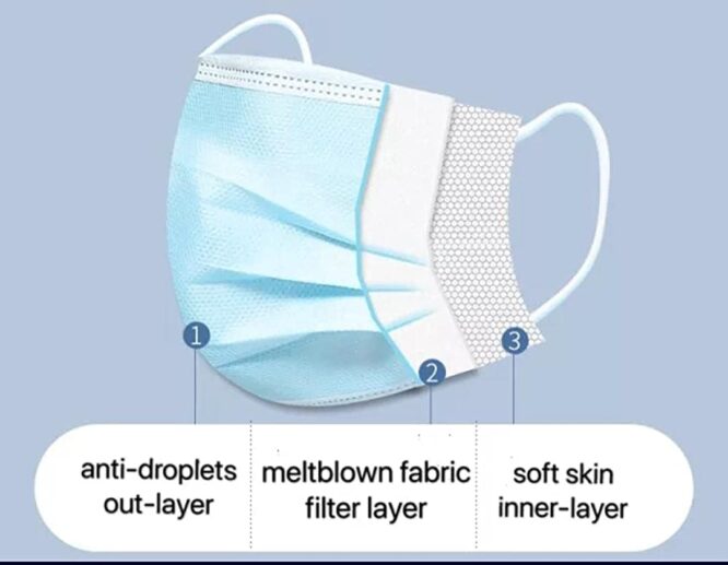 3 Ply Disposable MEDICAL Mask